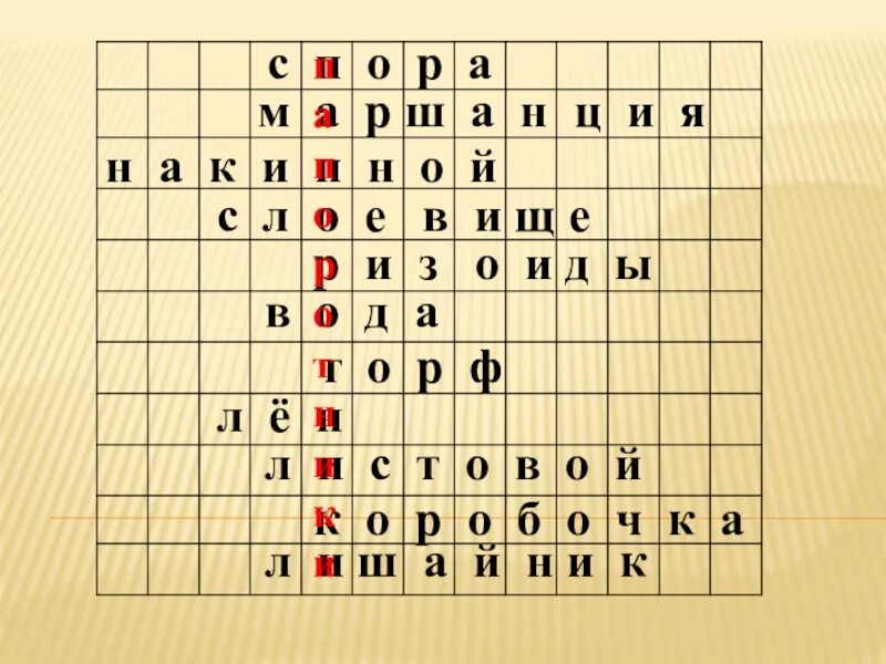 Кроссворд биология 6 класс мхи и папоротники. Кроссворд по папоротникам 7 класс. Кроссворд на тему плауны хвощи папоротники. Кроссворд на тему папоротники. Биология кроссворд 7 класс растения.
