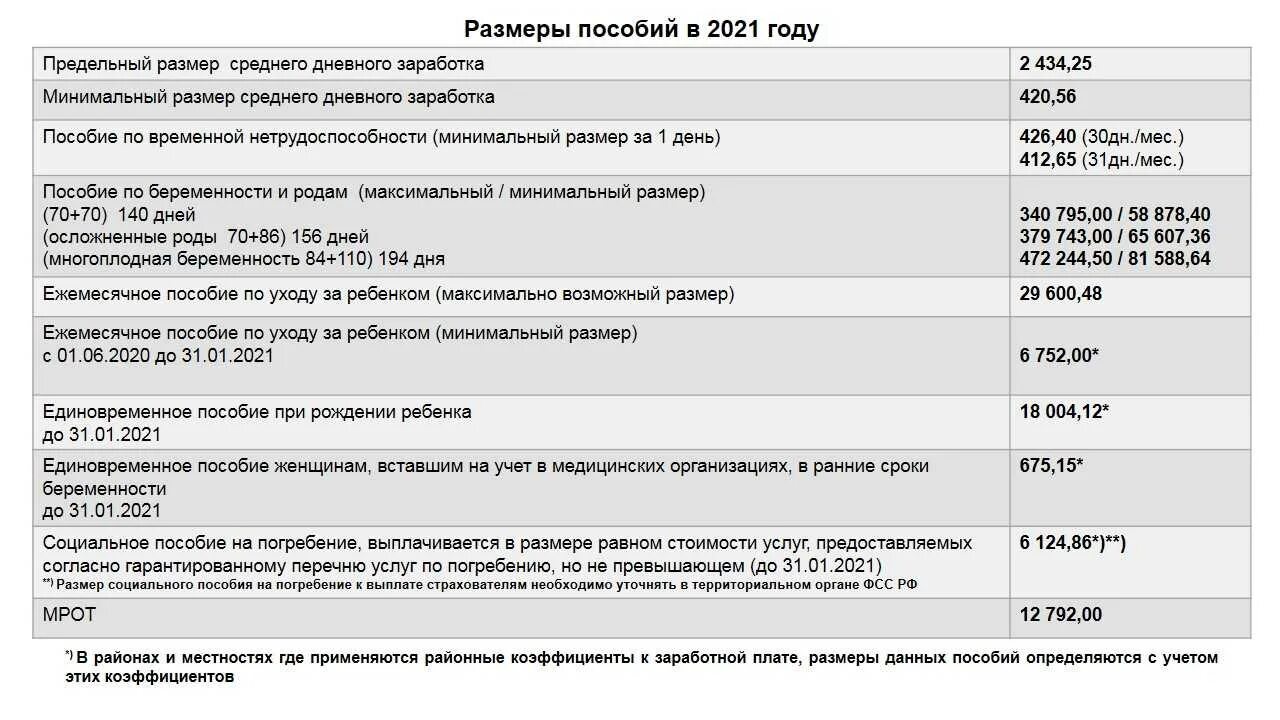 2 мрот для самозанятых