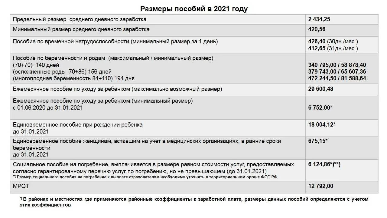 Орган январь 2023. Детские пособия. Размер детских пособий в 2021. Детские пособия сумма выплат. Таблица размеров пособий на 3 ребенка.