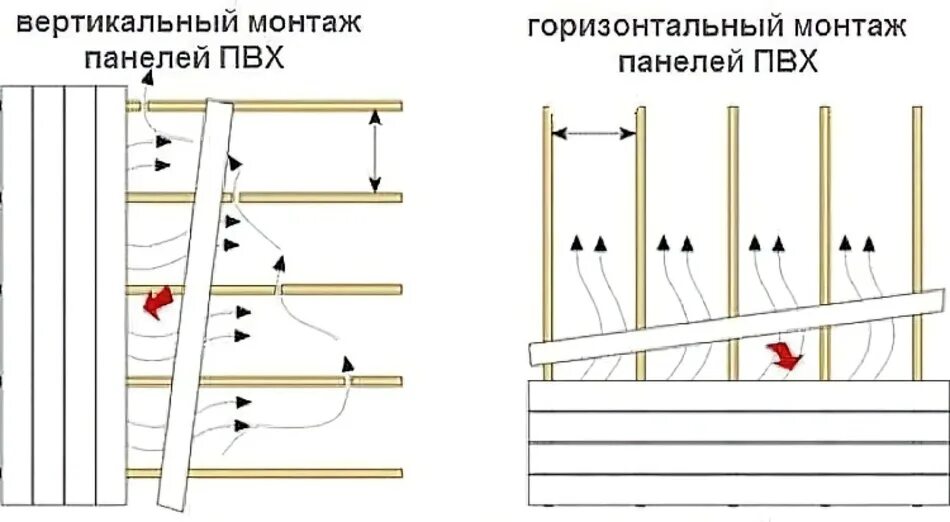 Расстояние панели пвх. Схема монтажа стеновых панелей пвх. обрешетка под панели пвх на стену схема. монтаж обрешетки под пвх панели. монтаж пвх панелей на стены шаг обрешетки.