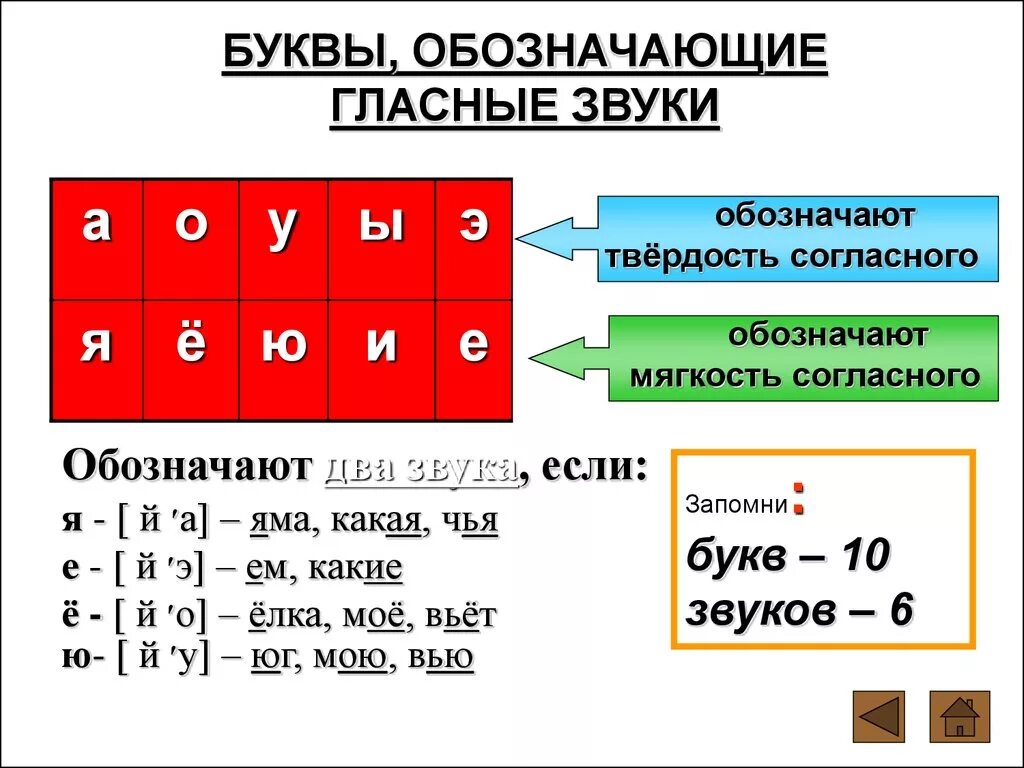 Звуковое система слов