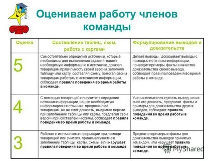 Метод оценки выполнения работ