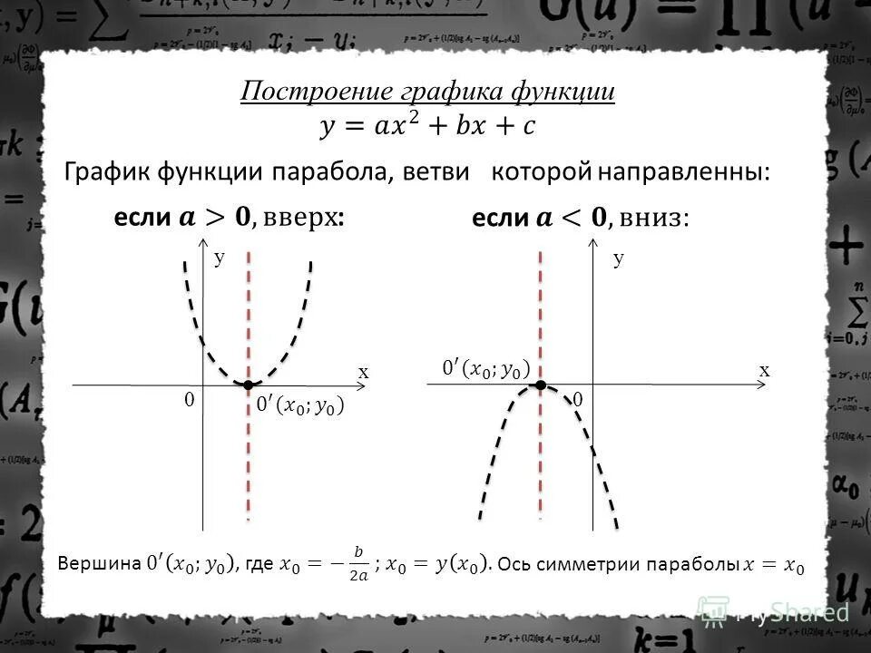 Парабола проходящая через начало координат