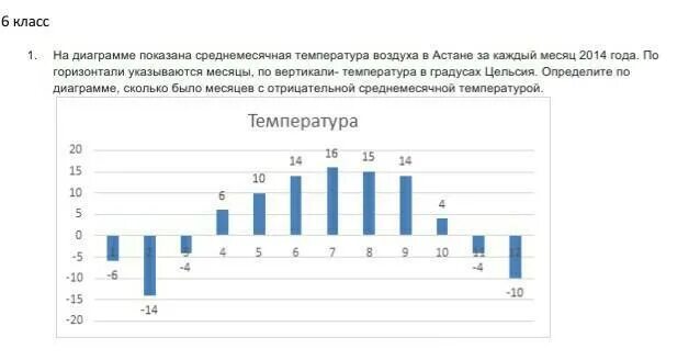 Сколько всего было ясных дней летом 2018. Среднемесячная температура России зимой. На диаграмме показано сколько ясных дней было в Москве. Погода Астана среднемесячная. На диаграмме показана средняя цена нефти в 2015 году по месяцам.