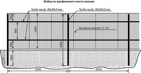 Расстояние между трубами забора