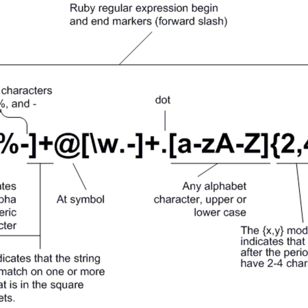 Regular expression matching. Regex шпаргалка. Regular expressions шпаргалка. Регулярные выражения шпаргалка. Regex таблица.