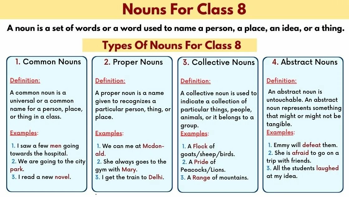 Class Collective Nouns. Class Nouns примеры. Class Nouns examples. Nouns Types with examples.