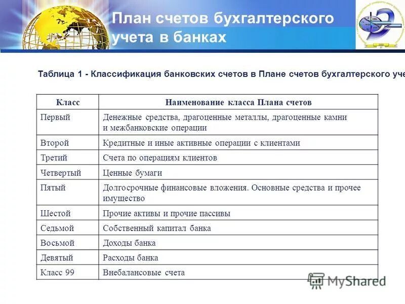 план счетов в программе 1с бухгалтерия 8.