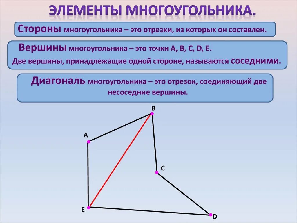 Углы вершины стороны многоугольника. Смежные отрезки многоугольника это. Диагональ многоугольника это отрезок соединяющий. Диагональ многогранника это отрезок соединяющий. Соедини вершины многоугольника через 1 отрезками.