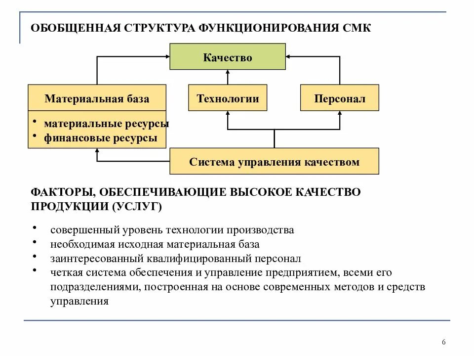 Функционирование систем менеджмента качества. Управление качеством презентация. Методы управления качеством. Механизм управления качеством презентация. Средства и методы управления качеством презентация.