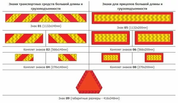 Опознавательный знак длинномерное транспортное средство. Знак габаритный груз на прицеп. Знак автопоезд. Опознавательные знаки транспортных средств ПДД.