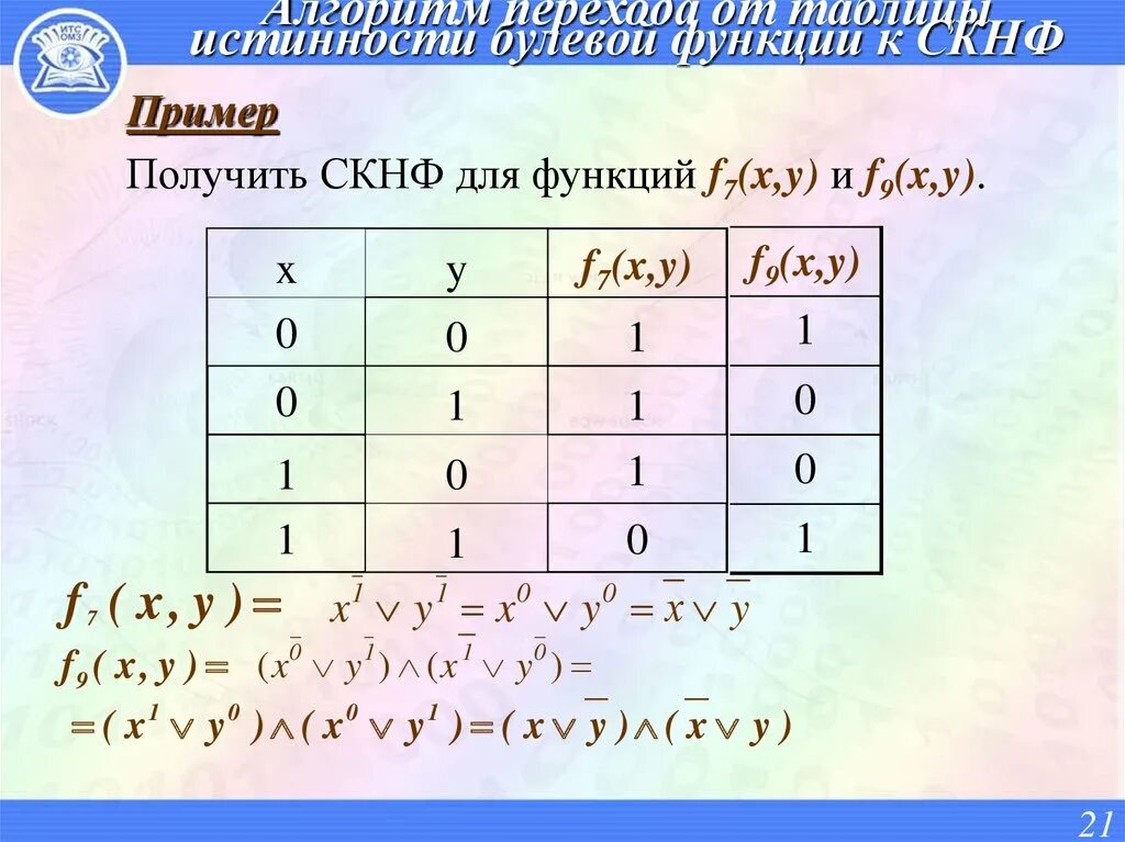 На рисунке приведен фрагмент таблицы истинности
