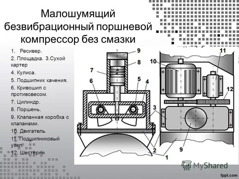 двухступенчатый v-образный компрессор чертеж. компрессор 310 маз чертеж. компрессор 1 цилиндровый камаз схема. компрессор паз чертёж. компрессор ресивер 100 литров габариты.