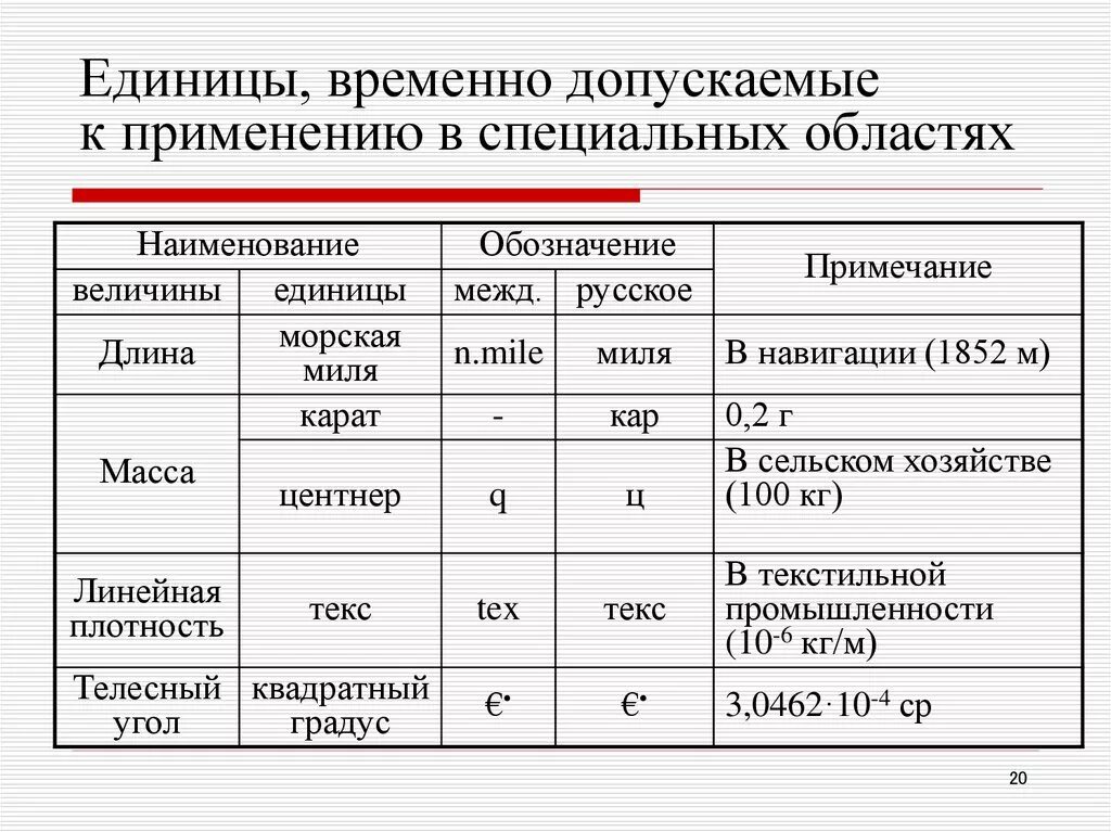 Внесистемные единицы величин. Таблица внесистемных единиц измерения. Внесистемные единицы системы си. Внесистемные единицы измерения си. Внесистемные единицы временно допускаемые к применению.