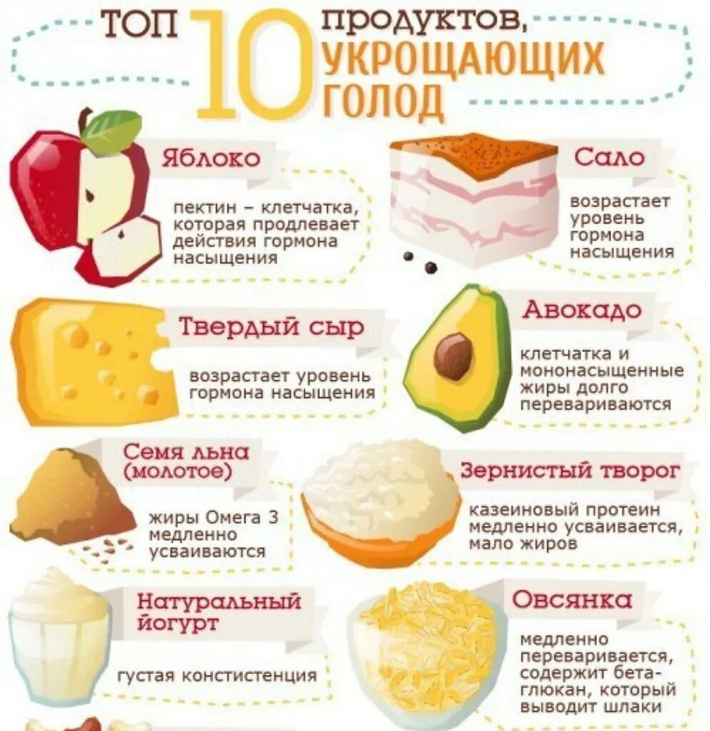 Какие продукты быстрее усваиваются. Какие продукты быстрее усваиваются
