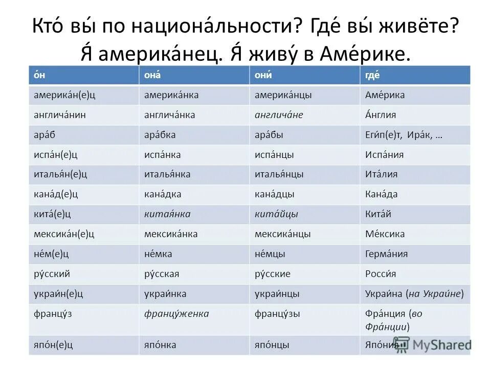 Национальность по фамилии