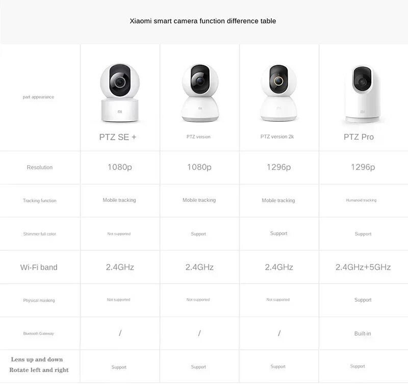 Xiaomi Mijia 360 Home Camera PTZ Version 1080p. IP-камера Xiaomi mi Camera se+ mjsxj10cm. IP-камера Xiaomi Smart Camera 2k PTZ Version. IP-камера Xiaomi mi Smart Camera Pro PTZ Version mjsxj06cm. Se версия xiaomi