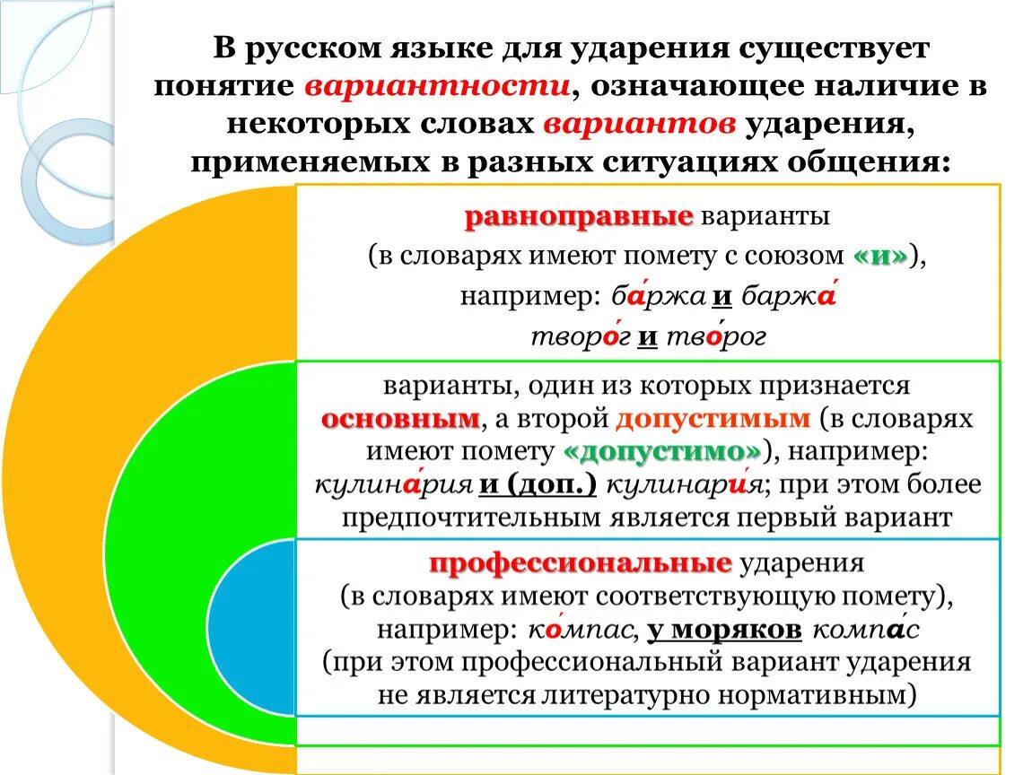 Нормативный вариант слова. Семантические варианты ударения. Вариантность это в русском. Равноправные варианты ударения. Равноправные и неравноправные варианты.