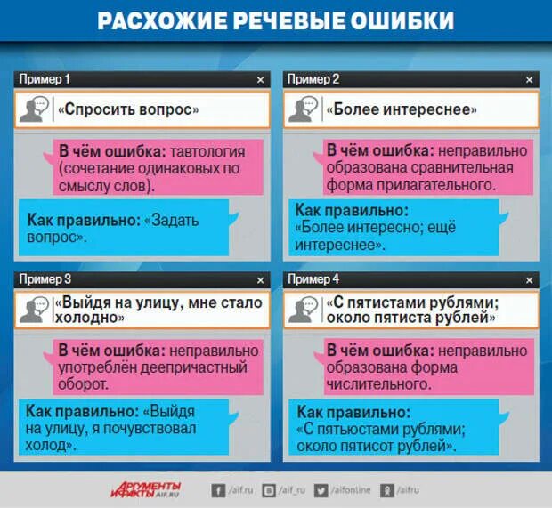 Характер речевой ошибки. Речевые ошибки примеры. Речевые ошибки в русском языке. Виды речевых ошибок. Типы речевых ошибок с примерами.