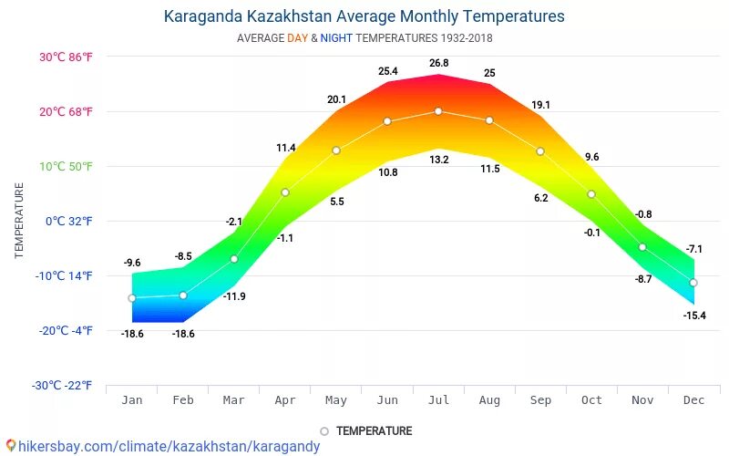Температура воздуха в январе в челябинске. Климат Южной Кореи диаграмма. Средняя температура в Южной Корее зимой. Средняя температура в Волгограде по месяцам. Южная Корея средняя температура по месяцам.