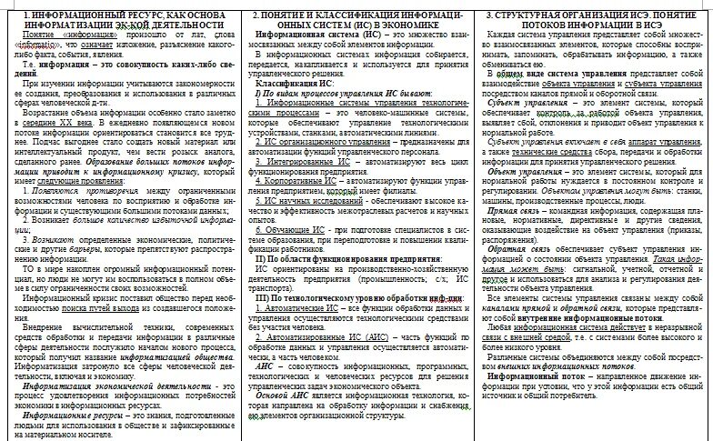 Шпаргалка по тестированию. Ответы на экзаменационные вопросы. Шпоры по экономике. Экзаменационные билеты по экономике.