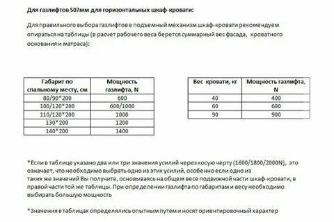 Усилие выбирать