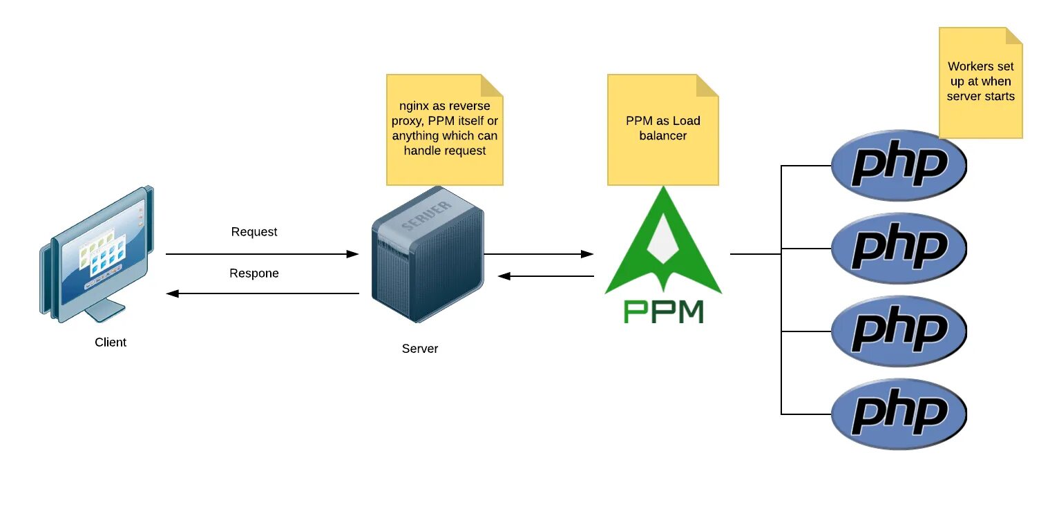 Реверс прокси. Обратный прокси сервер nginx. Nginx схема. Схема Reverse proxy nginx. Proxy ignore