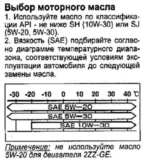 Какое масло по мануалу