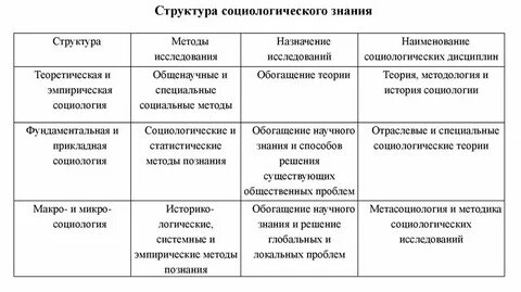 Социологическая теория происхождения