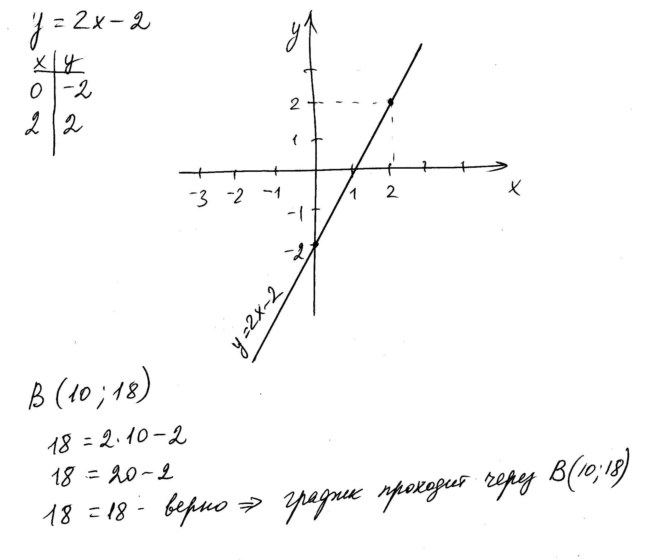 2х 2y 2. Постройте график функции y=2x-2. Постройте график функции y -2x+2b. Построить график функции y x2. Функция y=x2-2x.