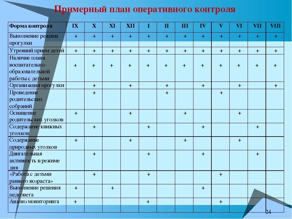 Контроль в ДОУ по ФГОС таблицы заполненные. План оперативного контроля. План оперативного контроля в ДОУ. Оперативный контроль в ДОУ. Информация оперативного контроля