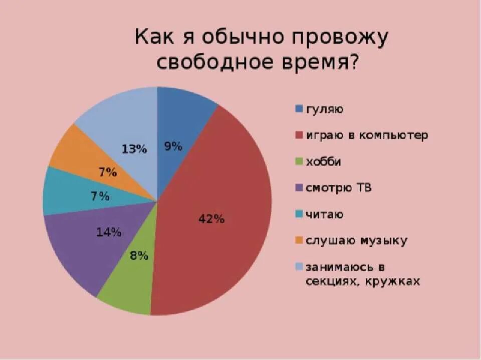 Как ребенок проводит свободное время