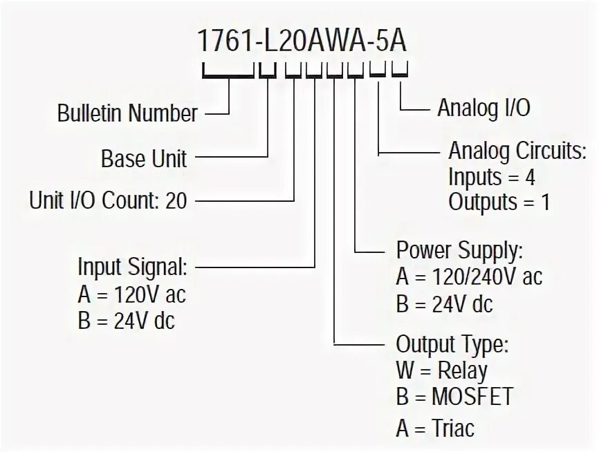 Print input index input. Print input index input