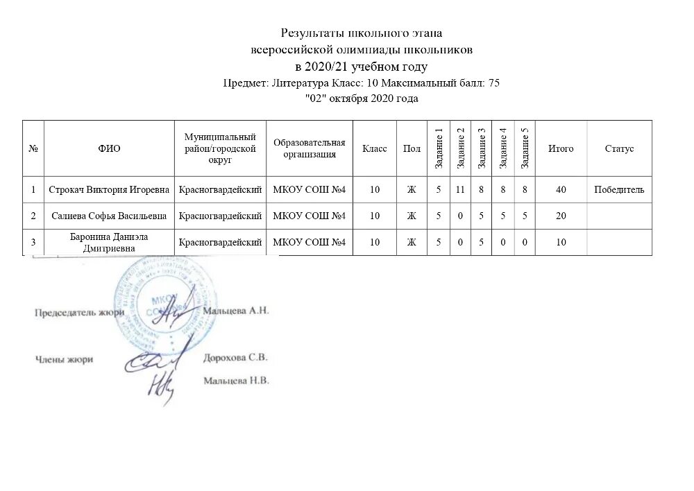 Отчет спортивных соревнований. Результаты олимпиады школьников. Результаты Всероссийской олимпиады школьников. Этапы Всероссийской олимпиады школьников.