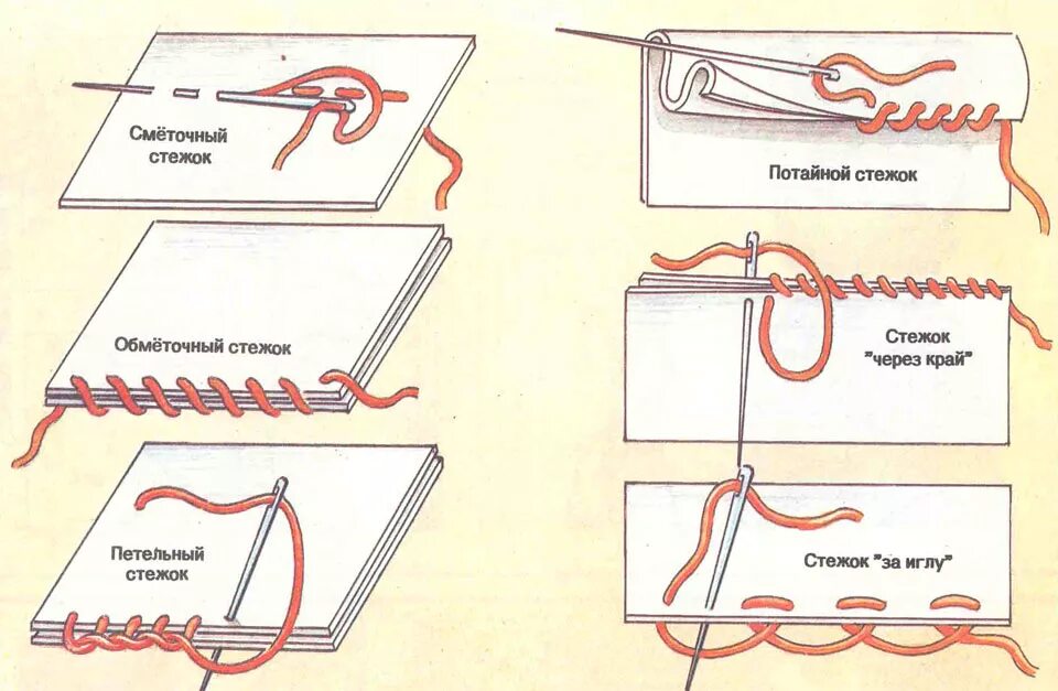 Строчка прямого стежка 1 класс технология. Швы для сшивания ткани. Стежки швов для сшивания. Схема потайных подшивочных стежков. Ручные швы и Стежки схемы.