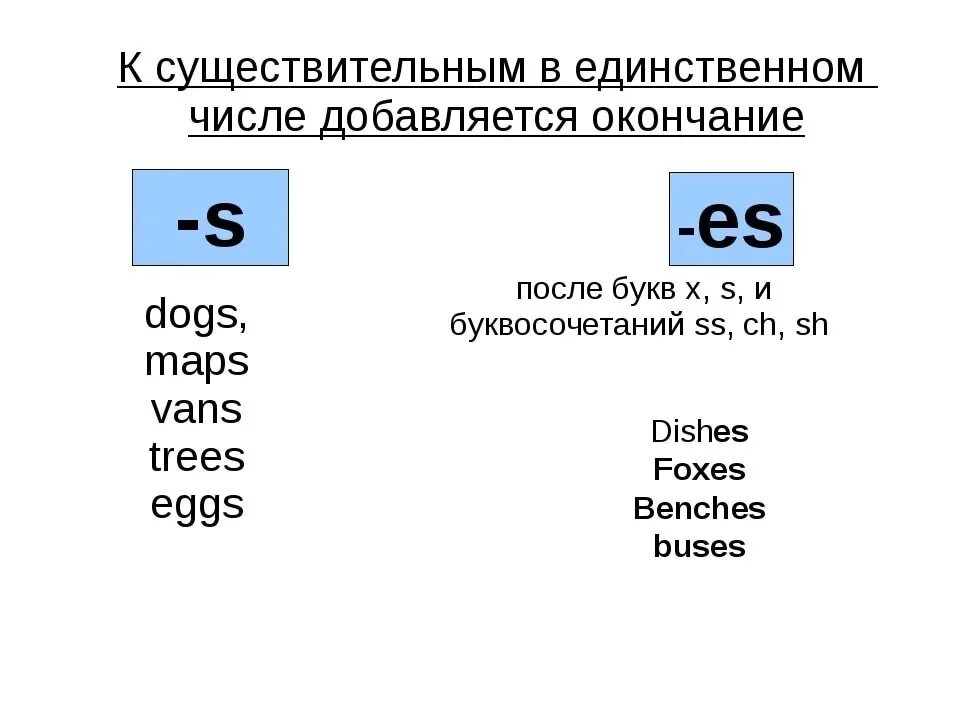 Окончания существительных в английском языке. Формирование множественного числа в английском языке. Правило образования множественного числа в английском языке 2. Образование множественного числа имен существительных в английском. Образование множественного числа в английском 3 класс правило.