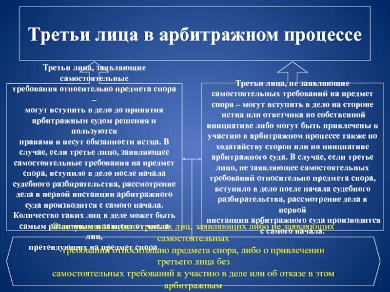 Третьи лица в судопроизводстве это. Вступление третьих лиц в дело. Третьи лица не заявляющие самостоятельных требований. Различия третьих лиц в гражданском процессе.