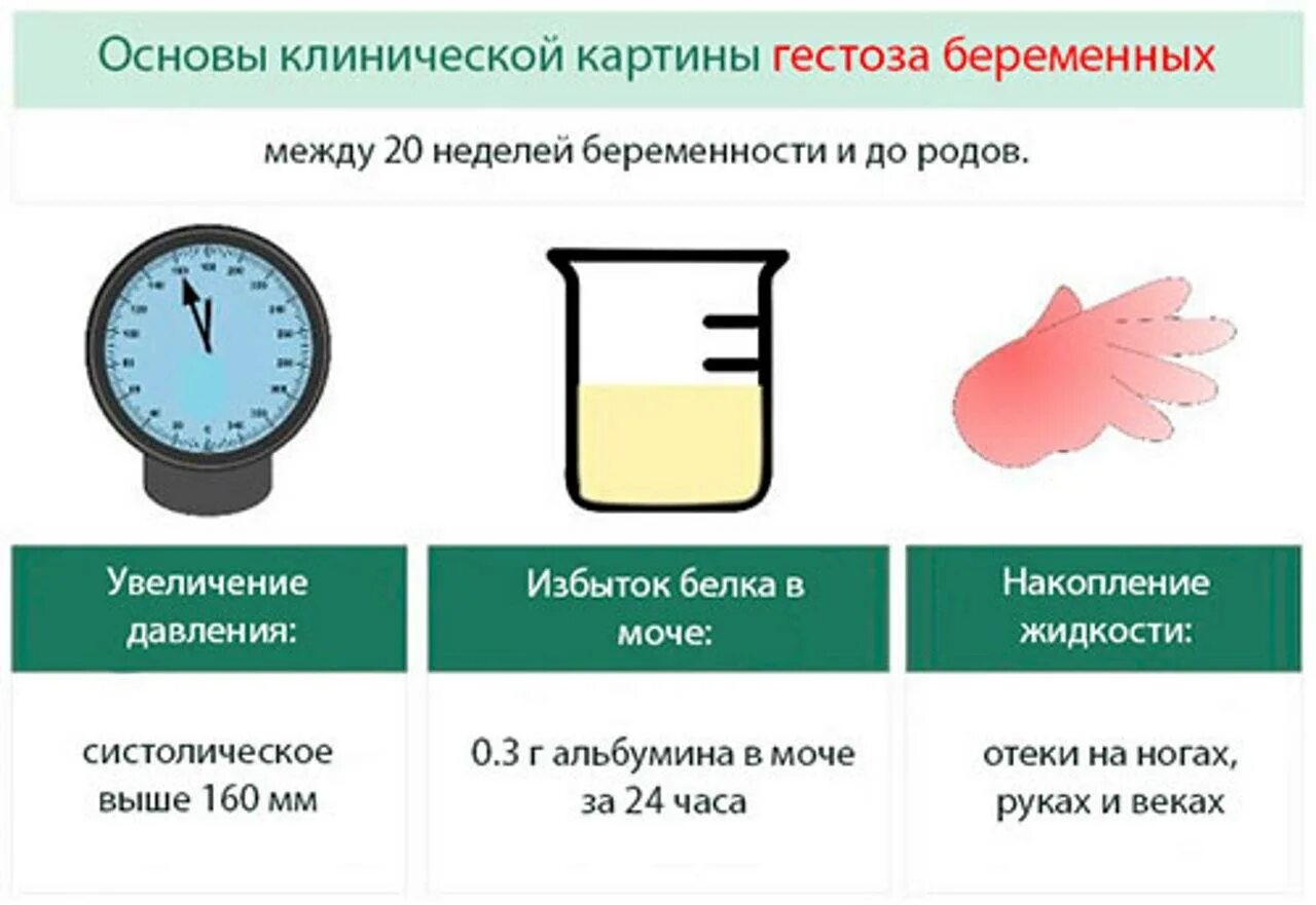 Гестоз при беременности в 3 триместре. Повышение давления при беременности 3 триместр. Норма давления у беременных в 1 триместре. Гестоз преэклампсия при беременности. Отеки на 35 неделе