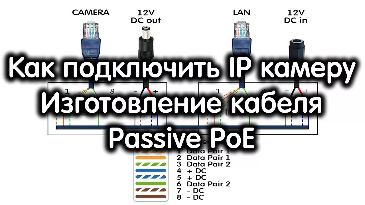 Rj 45 poe. Распиновка rj45 для POE камер видеонаблюдения. Распайка rj45 для IP камер. Распиновка rj45 для POE камер. Rj45 распиновка для камеры видеонаблюдения.