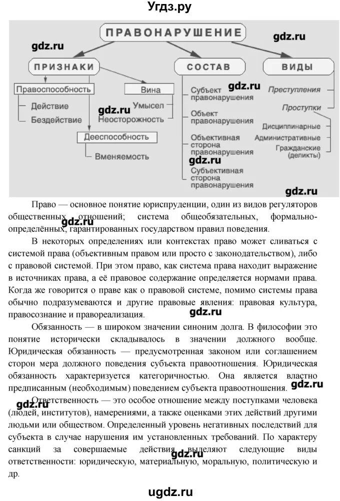 Из чего состоит общество 7 класс схема. Из чего состоит общество. Составьте в тетради схему из чего состоит общество. Схемы по обществознанию за 7 класс. Каждое общество состоит из конкретных людей