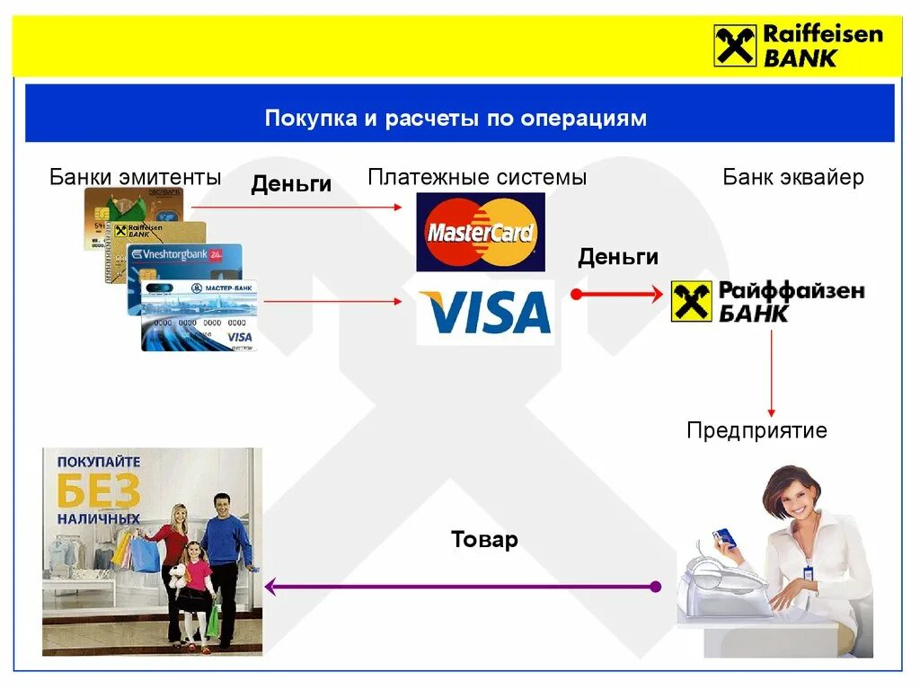 Услуги эквайринга банки