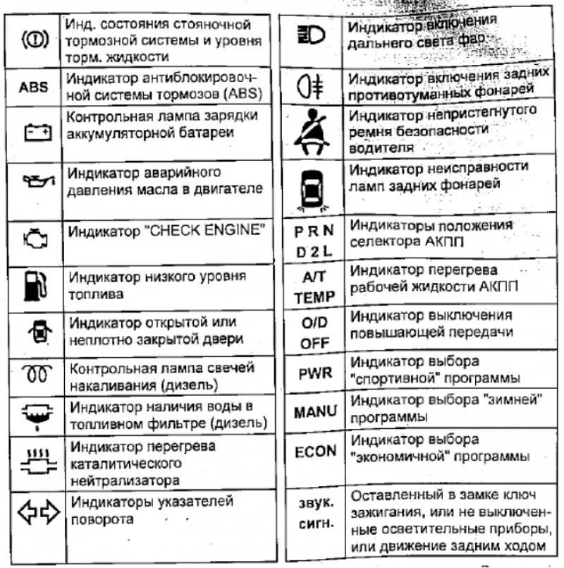 Расшифровка панели тойоты. Индикатор лампы приборной панели Тойота Дюна. Тойота Королла 2003 год индикация на панели приборов. Индикатор ламп на Тойота Камри 10.