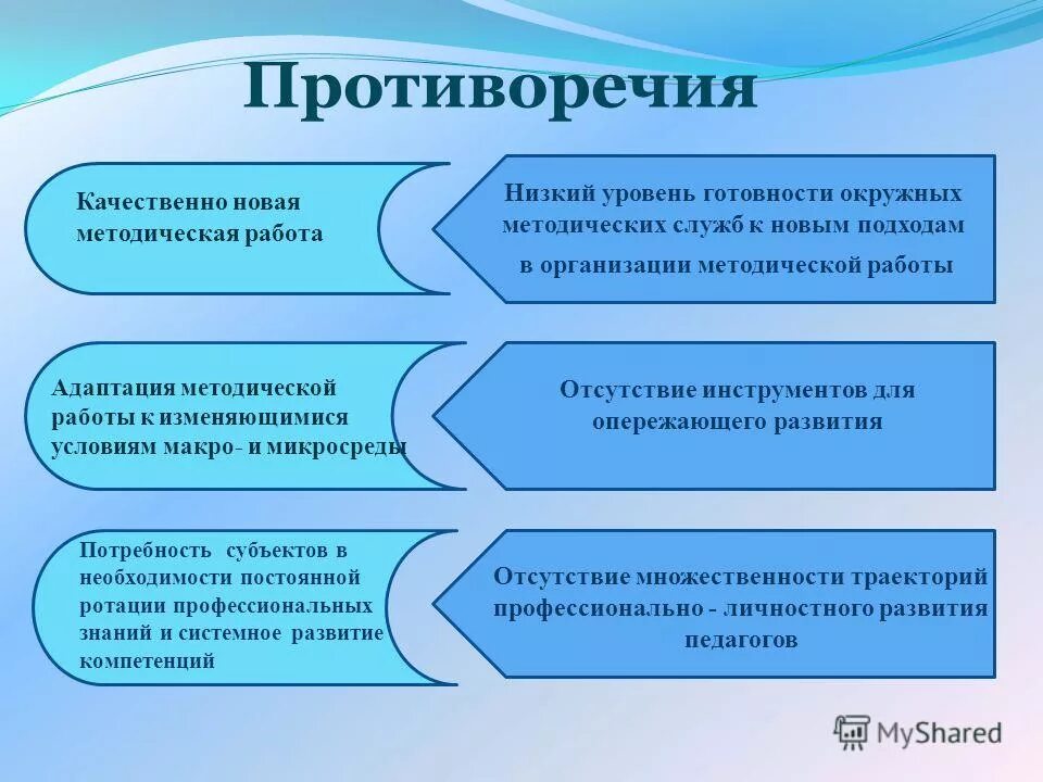 характеристика уровней подготовленности
