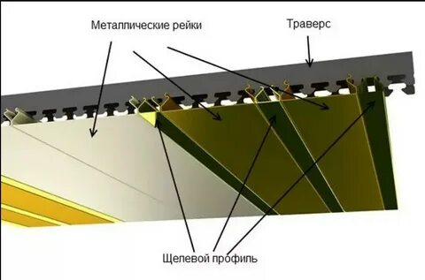 Реечный потолок монтаж