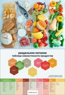 Правило совместимости продуктов