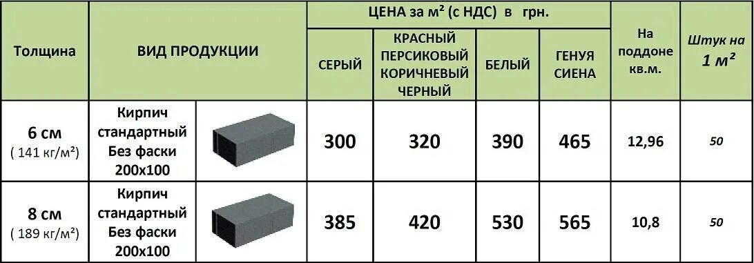 Сколько газоблоков в упаковке. Вес керамзитобетонного блока 400х200х200. Газоблок 600х300х200 площадь 1 шт. Блоков в Кубе 600х300х200. Газобетонный блок 600х300х300 в палете.