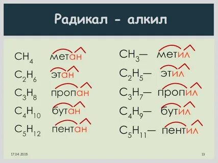Формула радикала бутила