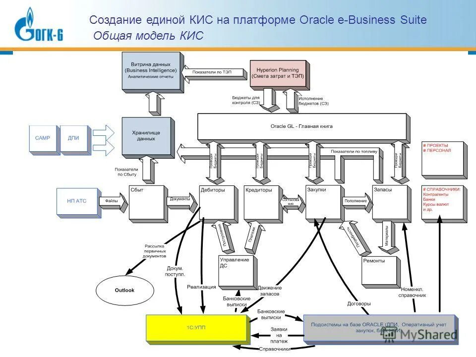 Корпоративная информационная система функции. Современные корпоративные информационные системы. Разработать модель архитектуры информационной системы. Архитектура корпоративных информационных систем (кис). Подсистемы корпоративной информационной системы.