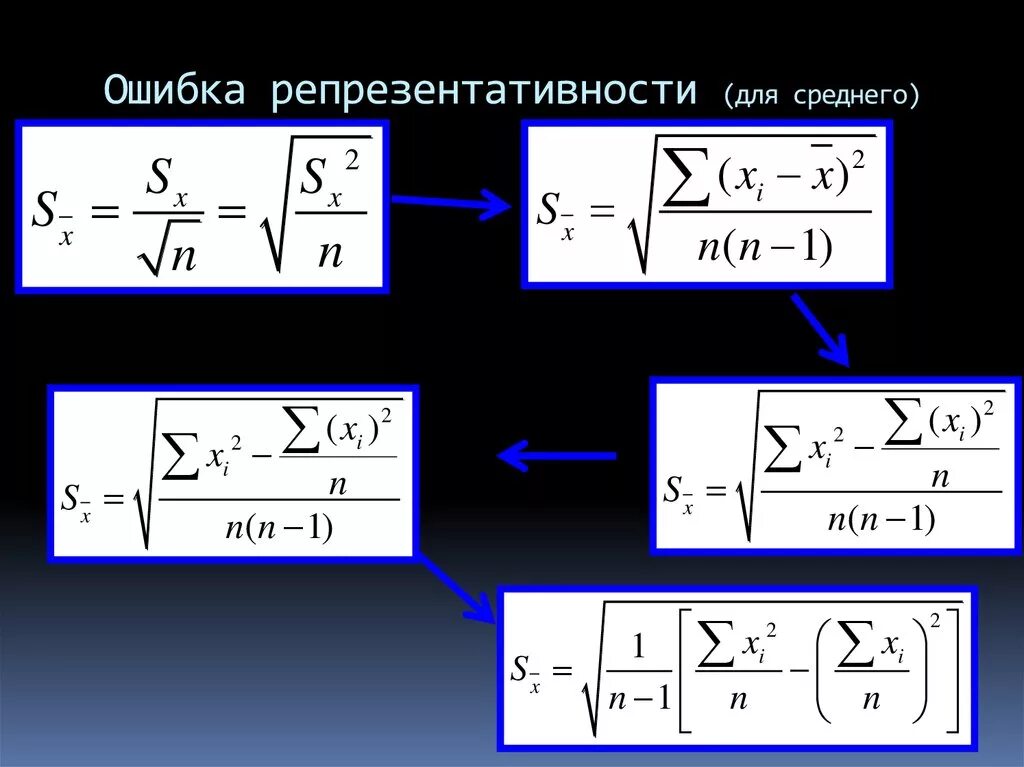 Средняя ошибка репрезентативности. Ошибка репрезентативности формула. Ошибка репрезентативности для средних величин. Расчет ошибки репрезентативности.