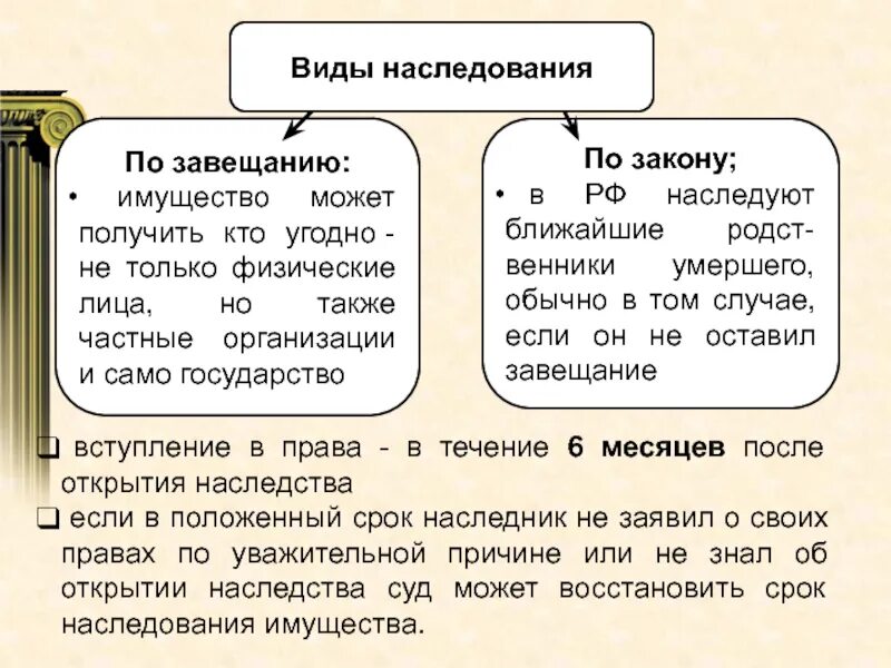 Как называлось наследственное владение. Право наследования. Наследование страхование. Виды наследования. Виды наследования по закону.